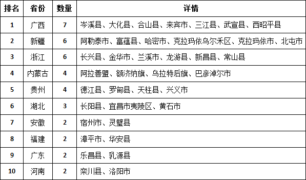 全國57個觀賞石之鄉(xiāng)都分布在哪兒？有你的家鄉(xiāng)嗎？